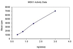 Eurofins DiscoverX MEK1 Protein, Active 250 &mu;g | Buy Online | Eurofins DiscoverX | Fisher Scientific